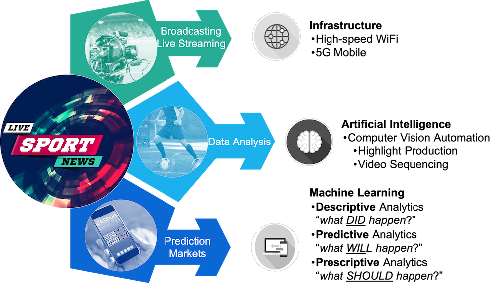 Divergence of Media and Data Rights